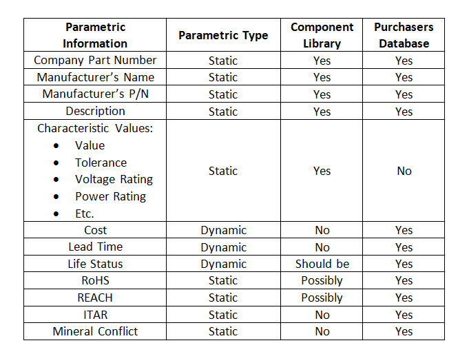 Parameter list